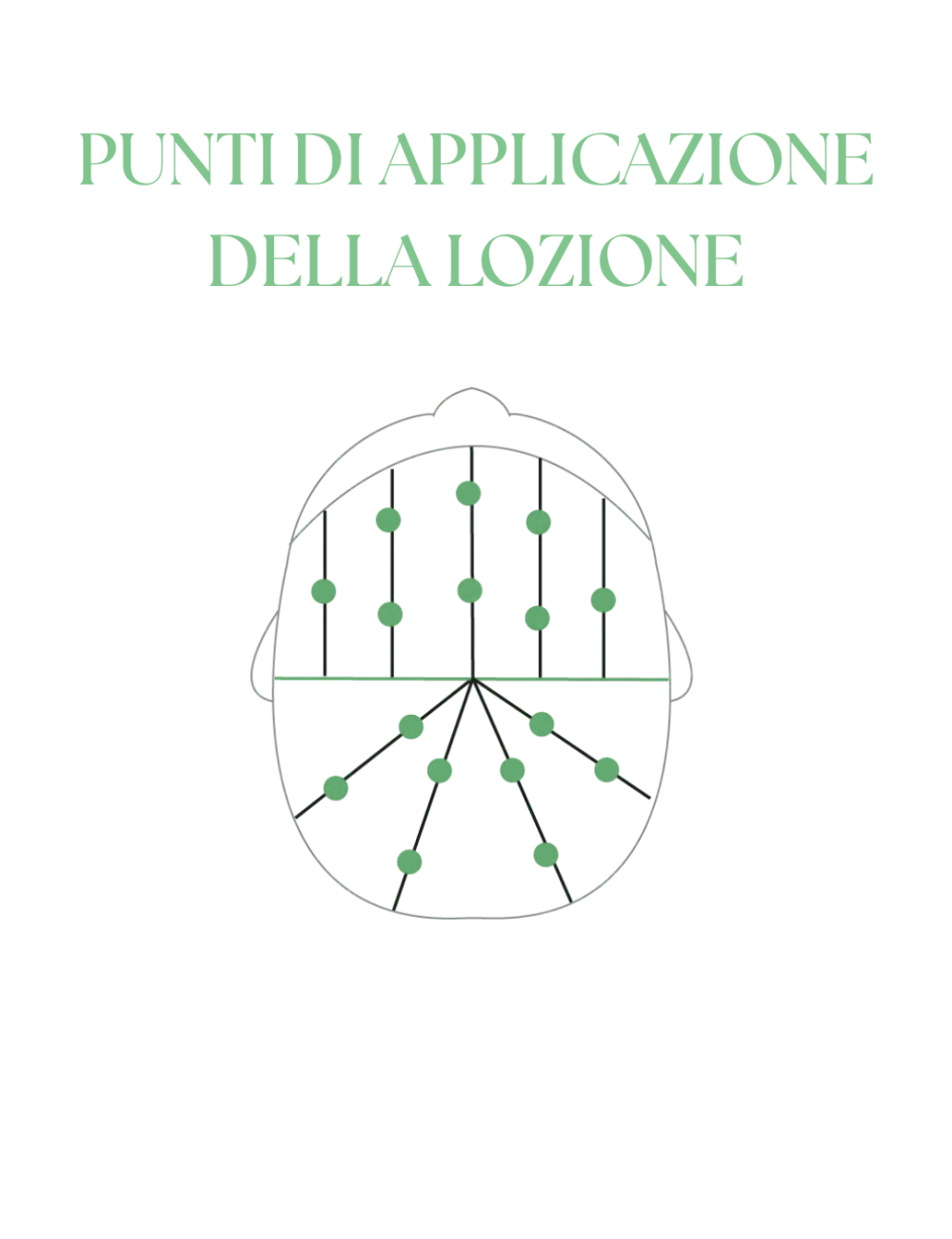 Cotril Balance Sebum Normalizing Scalp Lotion