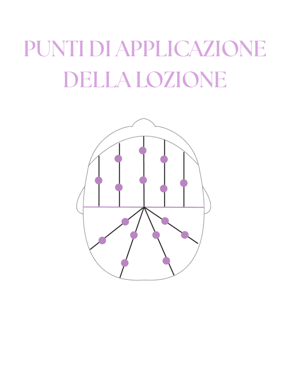 Cotril Sense Calming Lotion For Sensitive Scalp